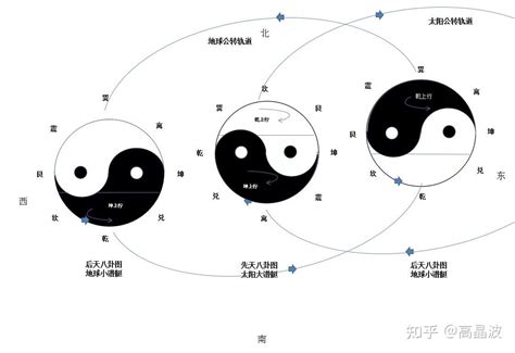 乾為天 坤為地|2. 坤卦 (坤為地) 